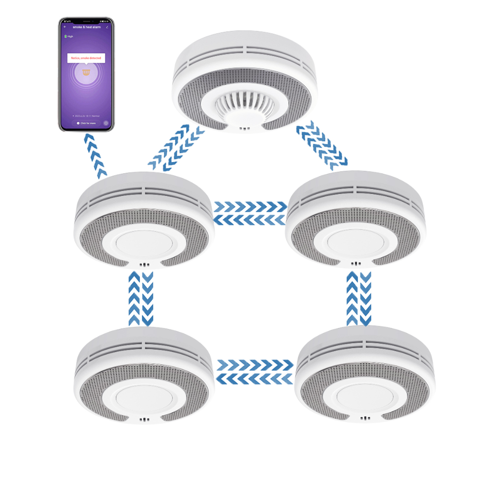 Smoke Alarm 10 Year Battery - Wireless Interlinked(433MHz)+Tuya(2.4GHz) Smoke Alarm/RF Smok |