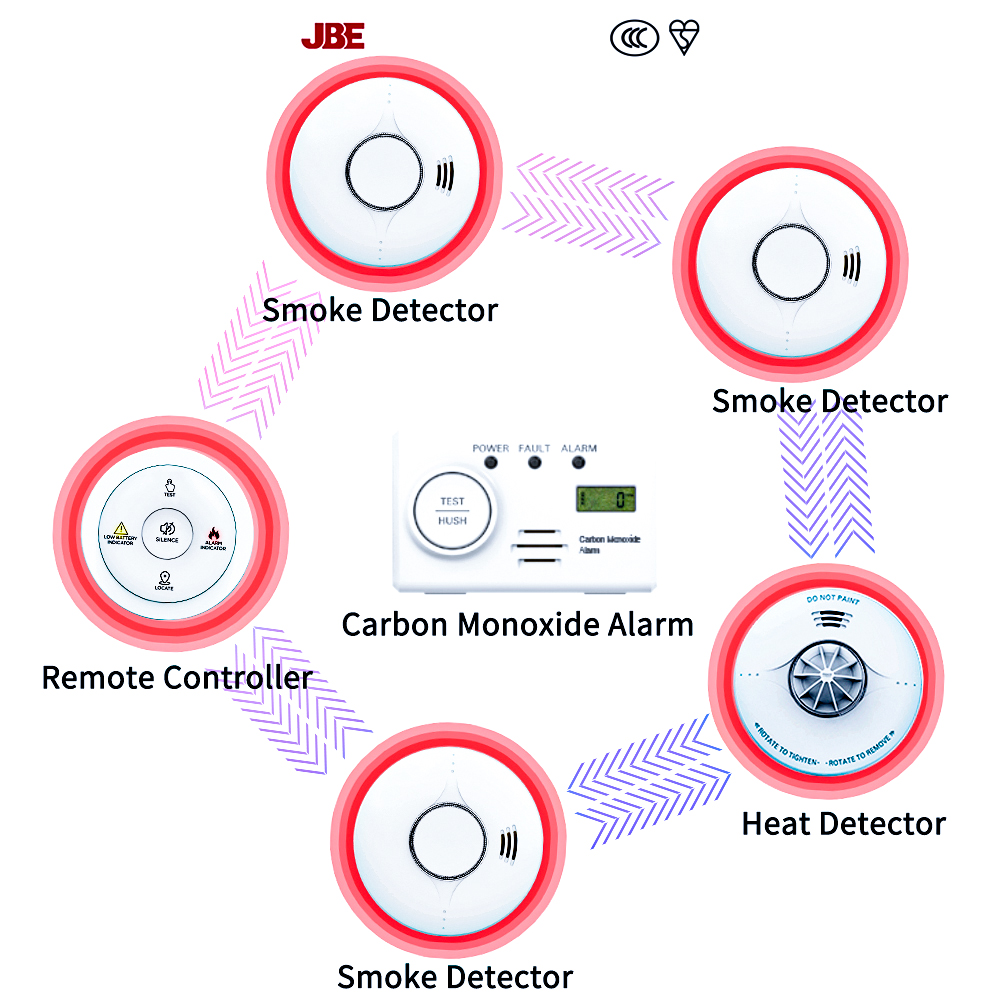 Smoke Alarm 10 Year Battery - Wireless Photoelectric 10 Years Battery Powered