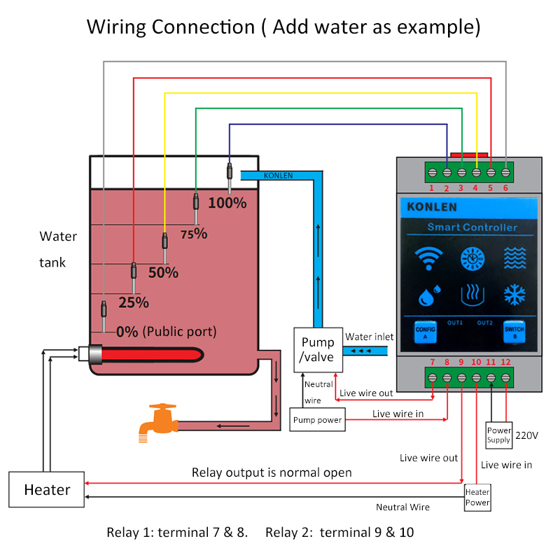 KONLEN Tuya Water Level Sensor - Water Leak Detector Wifi Alarm 评论和价格