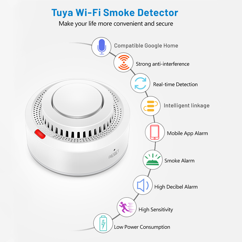 Tuya Smart WiFi Smoke Sensor F - Smart Smoke Detector Wifi 评论和价格