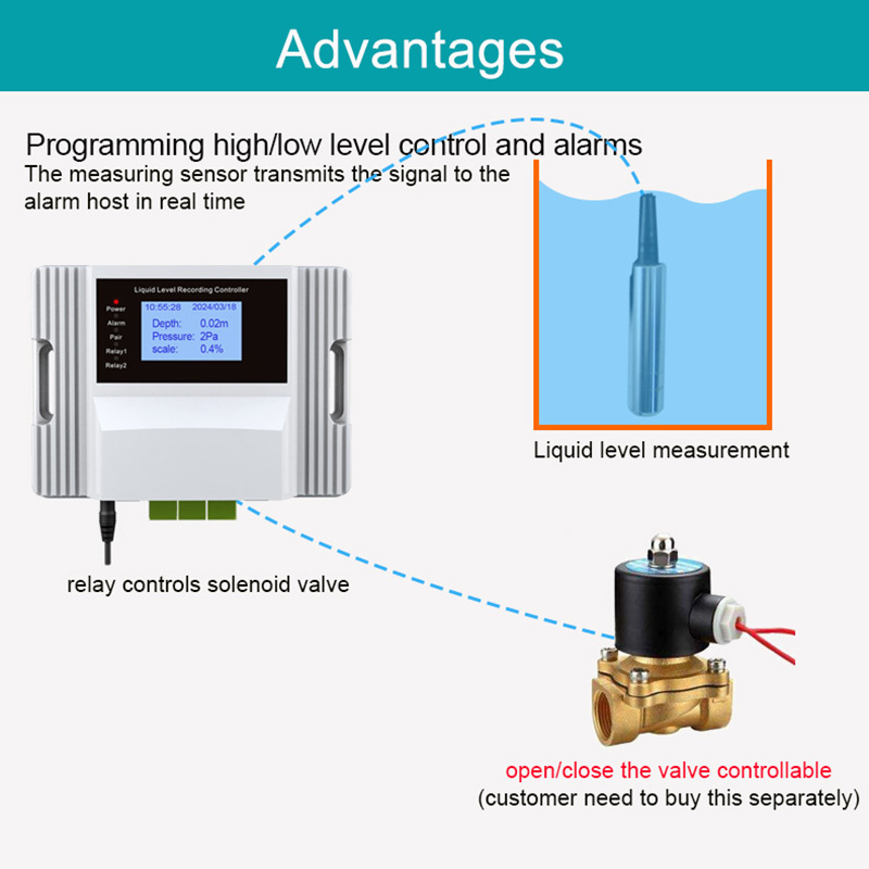 WiFi Liquid Water Level Sensor - Water Leak Detector Wifi Alarm 评论和价格