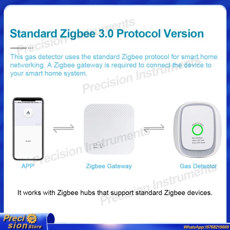 Combustible Gas Detector for N - Smart Gas Leak Detector Lpg 评论和价格