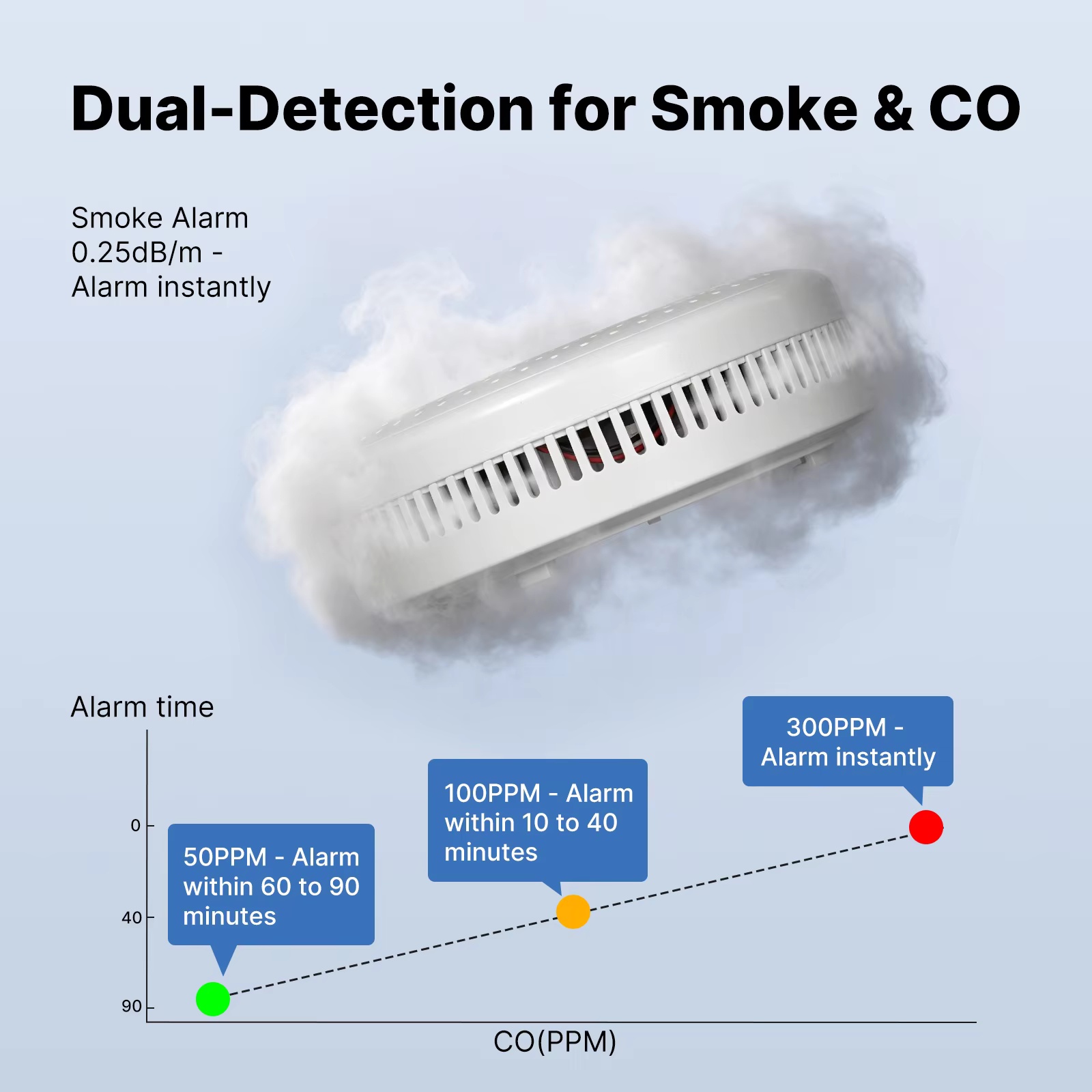 MOES Tuya Zigbee Smart Smoke C - Zigbee Smoke Sensor Tuya 评论和价格