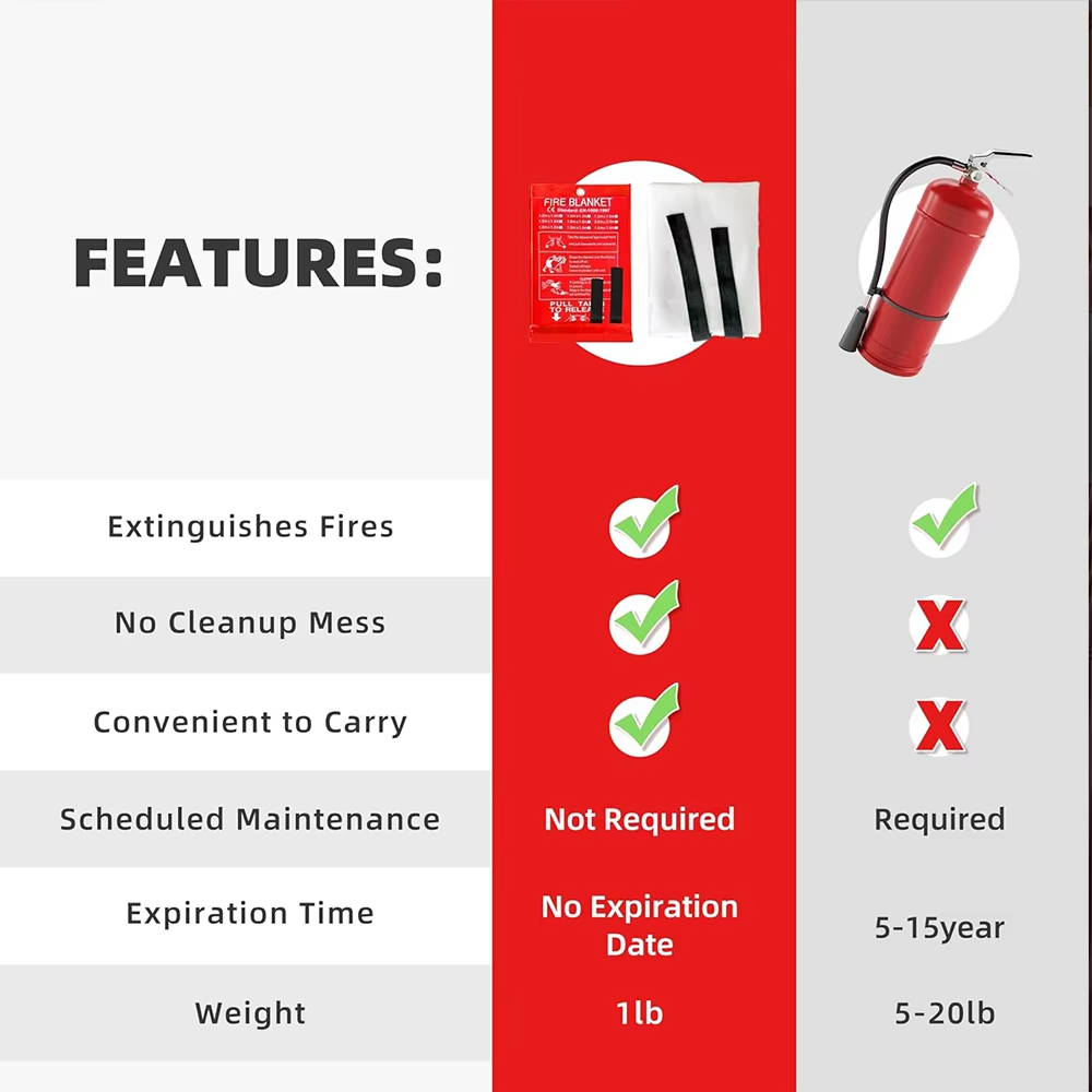 Emergency Fiberglass Fire Blan - Fire Blanket Fiberglass 评论和价格
