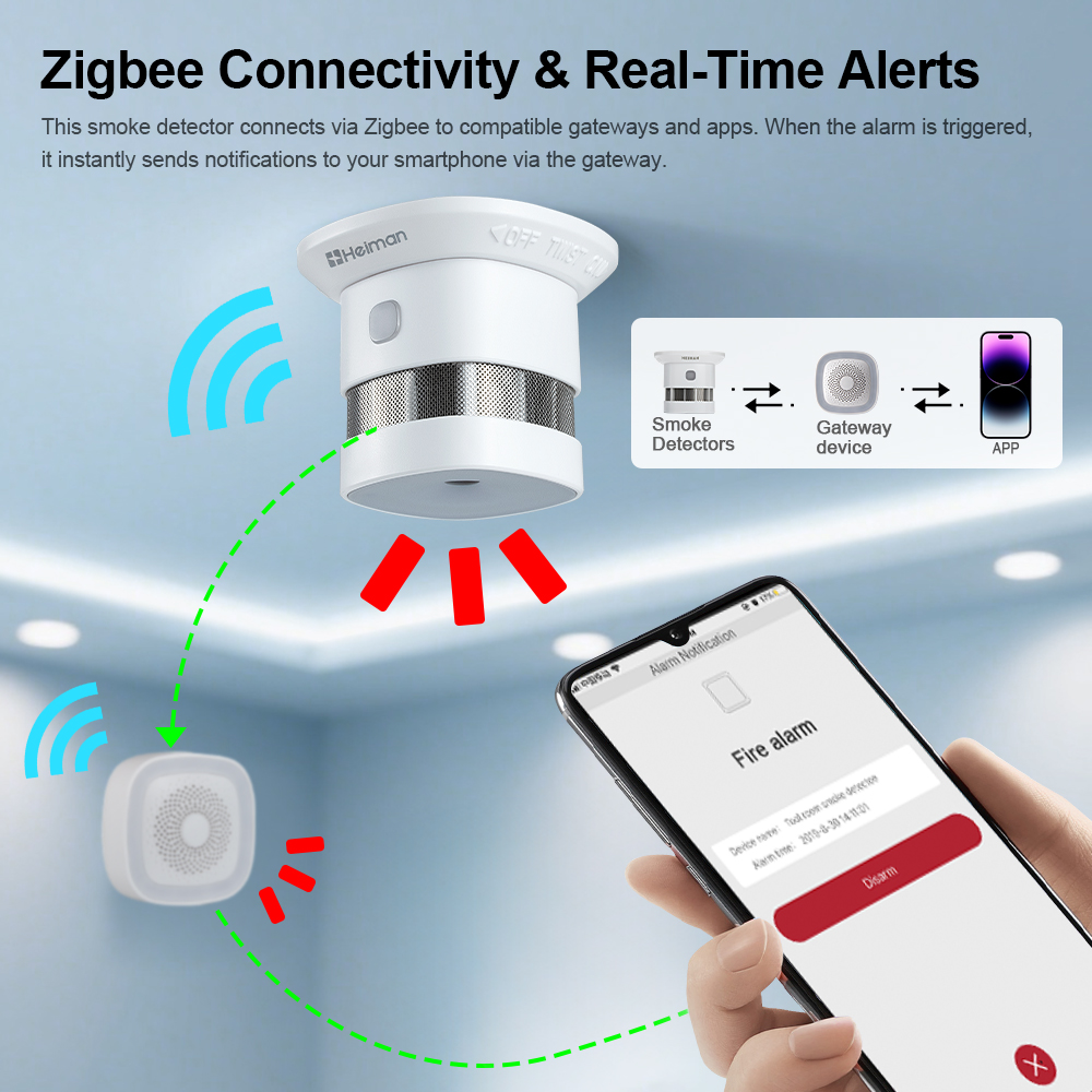 HEIMAN Zigbee Smoke Detector – - Zigbee Smoke Sensor Tuya 评论和价格