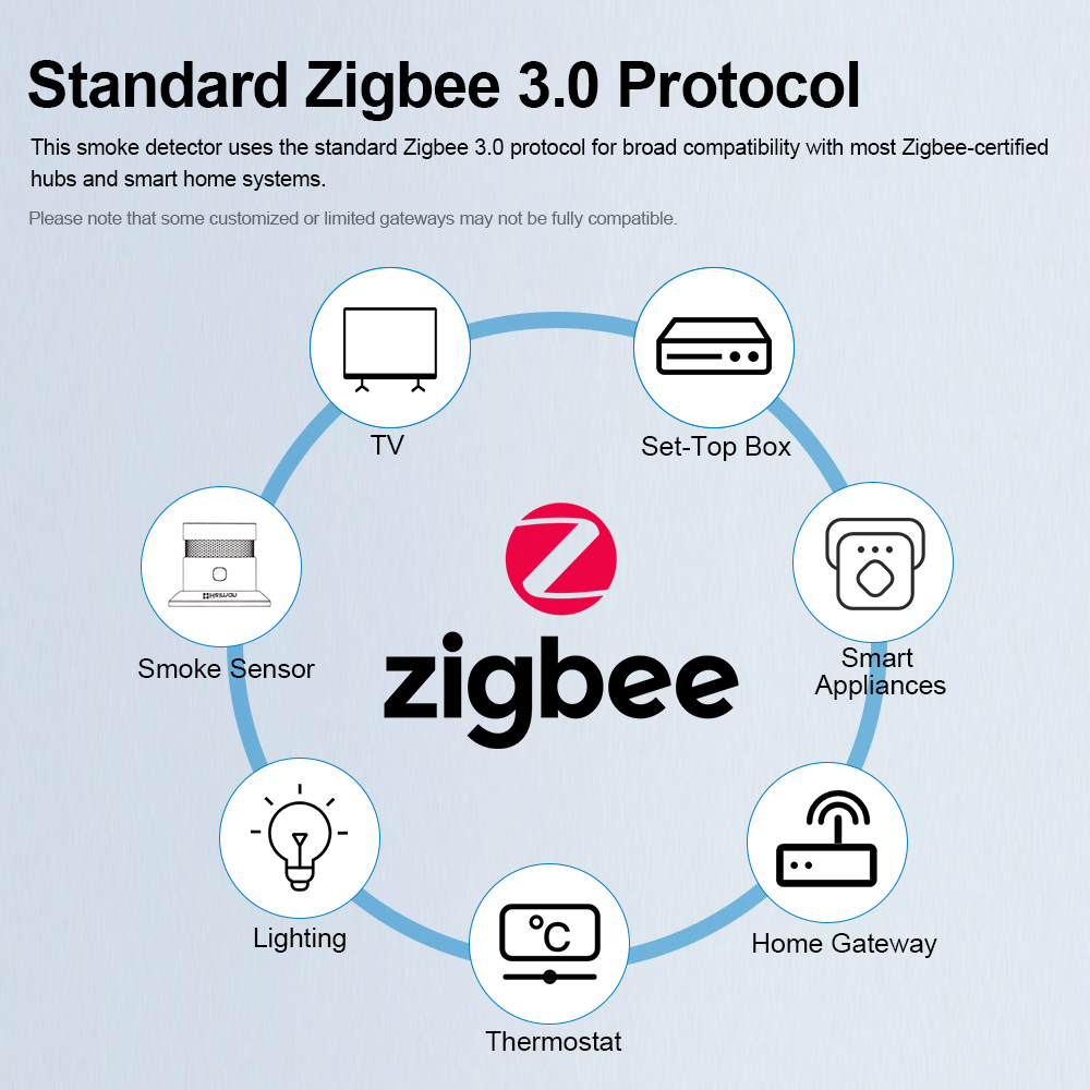 HEIMAN Zigbee Smoke Detector – - Zigbee Smoke Sensor Tuya 评论和价格