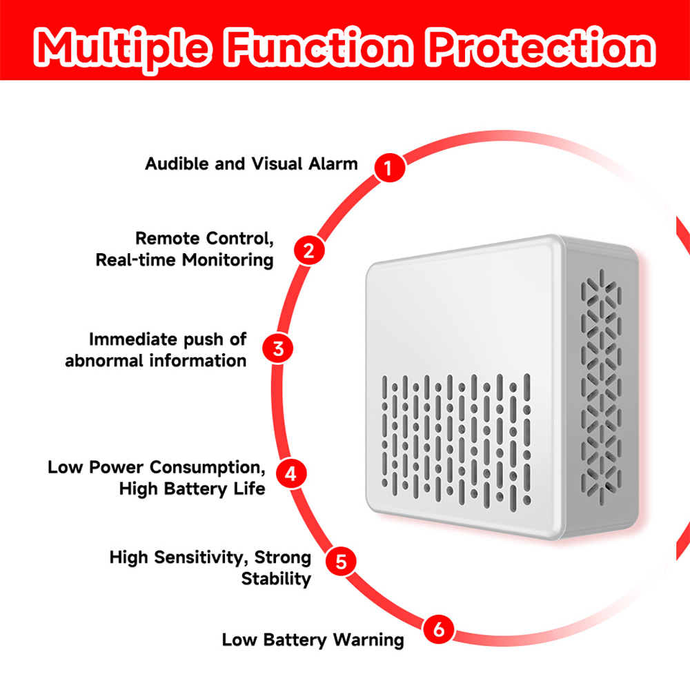 Tuya 2 in 1 Zigbee Smoke Carbo - Zigbee Smoke Sensor Tuya 评论和价格