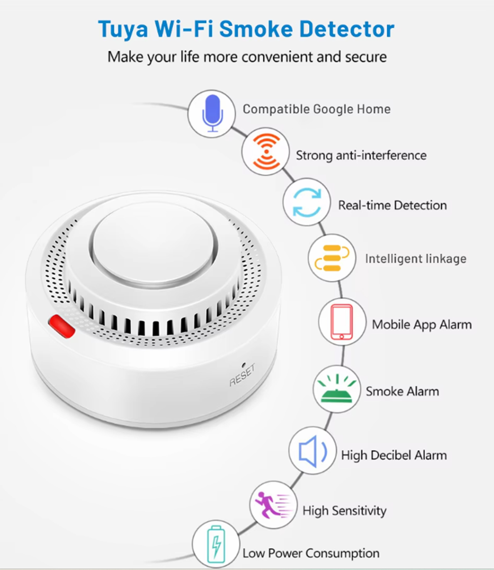 Gorelax 400A Tuya Wifi Smart S - Zigbee Smoke Sensor Tuya 评论和价格
