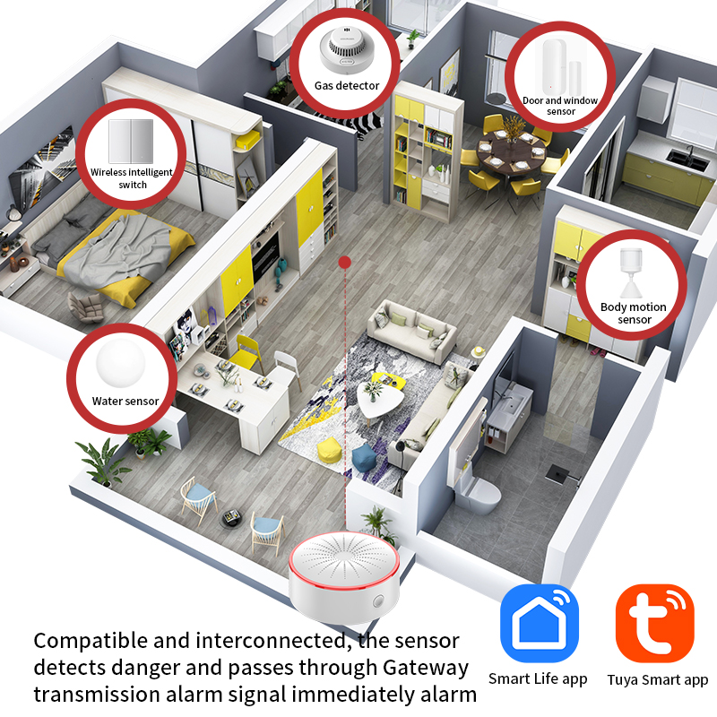 Tuya WiFi ZigBee Alarm Siren S - Zigbee Smoke Sensor Tuya 评论和价格
